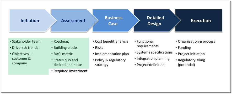 quanta-grid-modernization