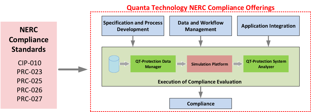 quanta-nerc-reliability-standards-1