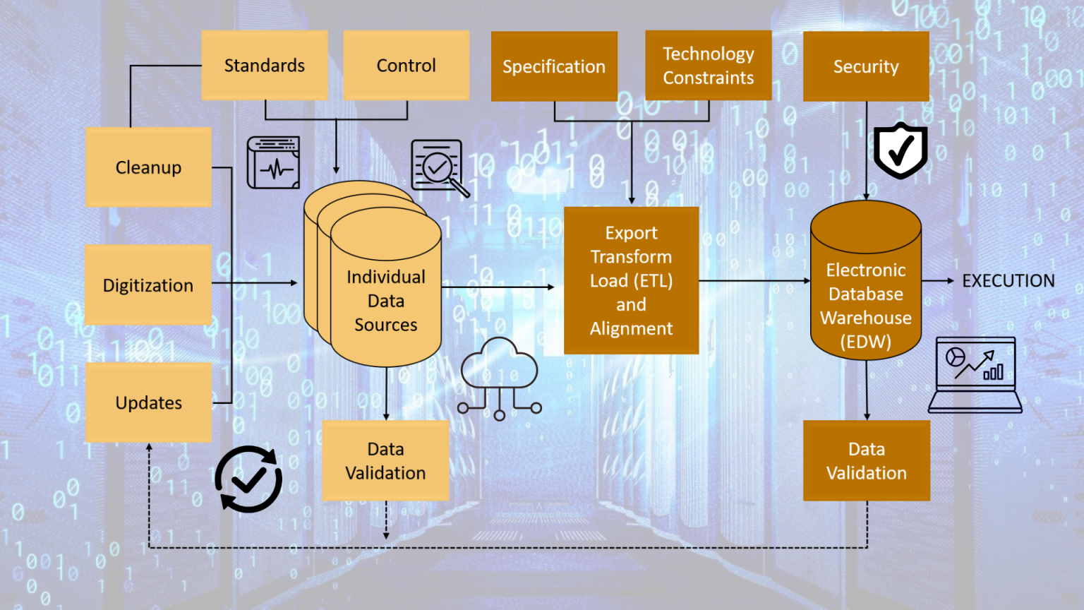 Advanced Data Analytics for the Modern Power System, part 2 Quanta
