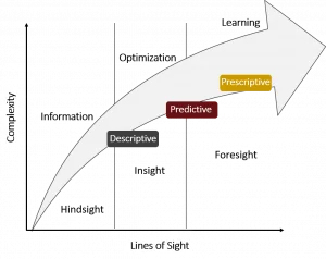 data analytics electric utilities