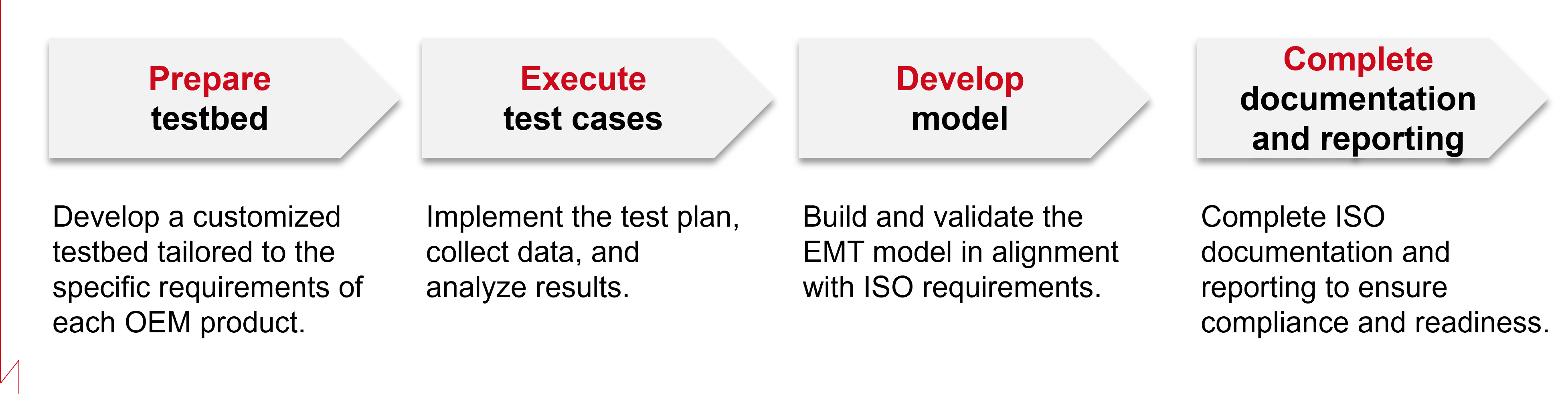 IBR Workflow Process