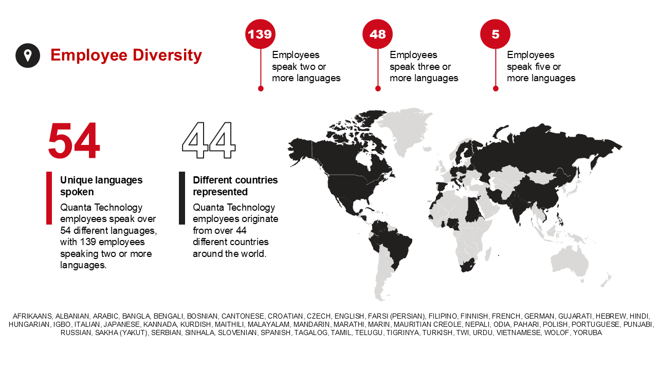 Quanta Technology Diversity 2024